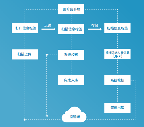 1596505327878300.png image.png