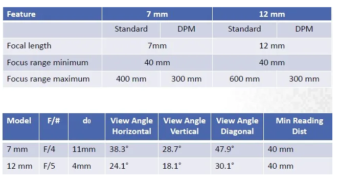 Datalogic得利捷Matrix 220讀碼器距離.png Datalogic得利捷Matrix 220讀碼器距離.png