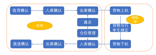 貨運(yùn)綜合管理.png 貨運(yùn)綜合管理.png