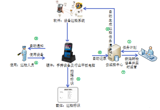 設(shè)備巡檢運(yùn)維.png 設(shè)備巡檢運(yùn)維.png
