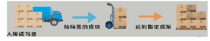 入庫掃描.png 入庫掃描.png