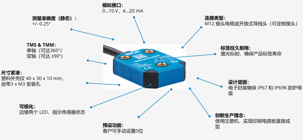 sick TMS/TMM22.png sick TMS/TMM22.png