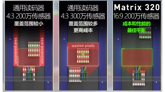 得利捷Matrix 320.png 得利捷Matrix 320.png
