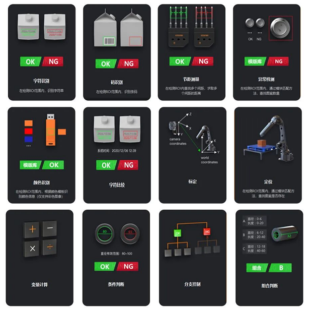 全功能視覺算法,功能更強大.png 全功能視覺算法,功能更強大.png