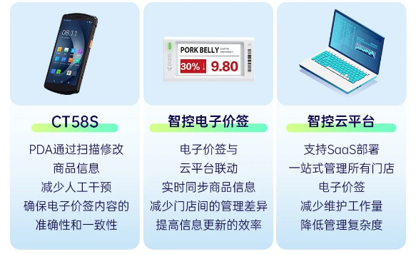 優博訊ct58s+智控電子價簽+智控云平臺.png 優博訊ct58s+智控電子價簽+智控云平臺.png