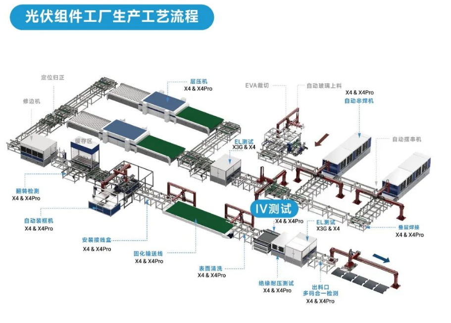 光伏組件工廠生產工藝流程.png