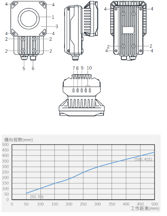 ?？礗D5000系列全功能型固定式工業(yè)讀碼器.png