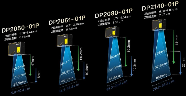 海康DP2000&DP3000 系列.png 海康DP2000&DP3000 系列.png